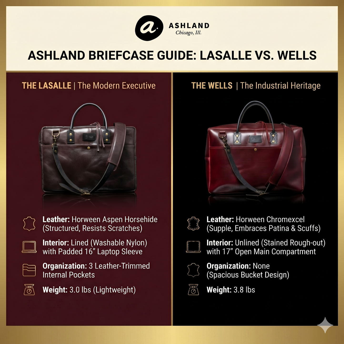 One-Off LaSalle Leather Briefcase