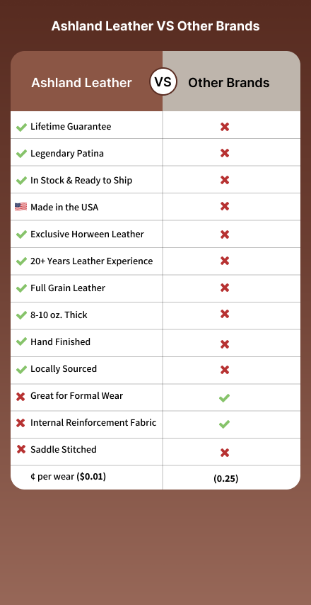 Belt comparison chart for mobile