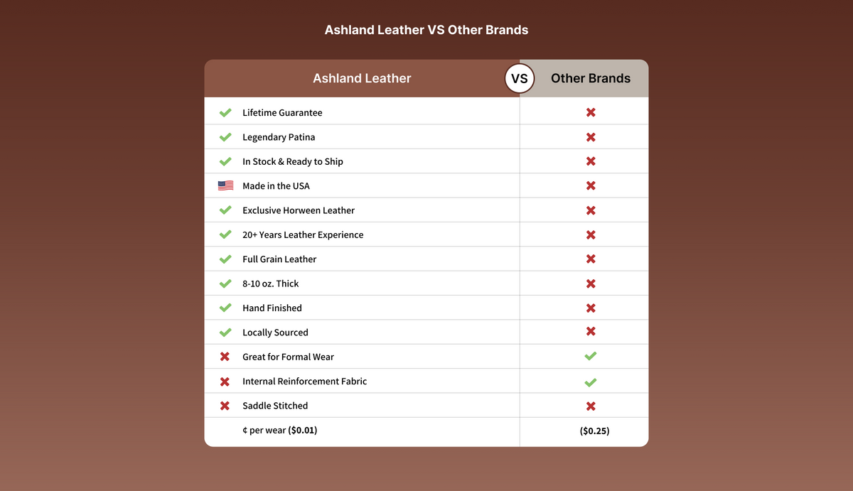 Belt comparison chart for desktop
