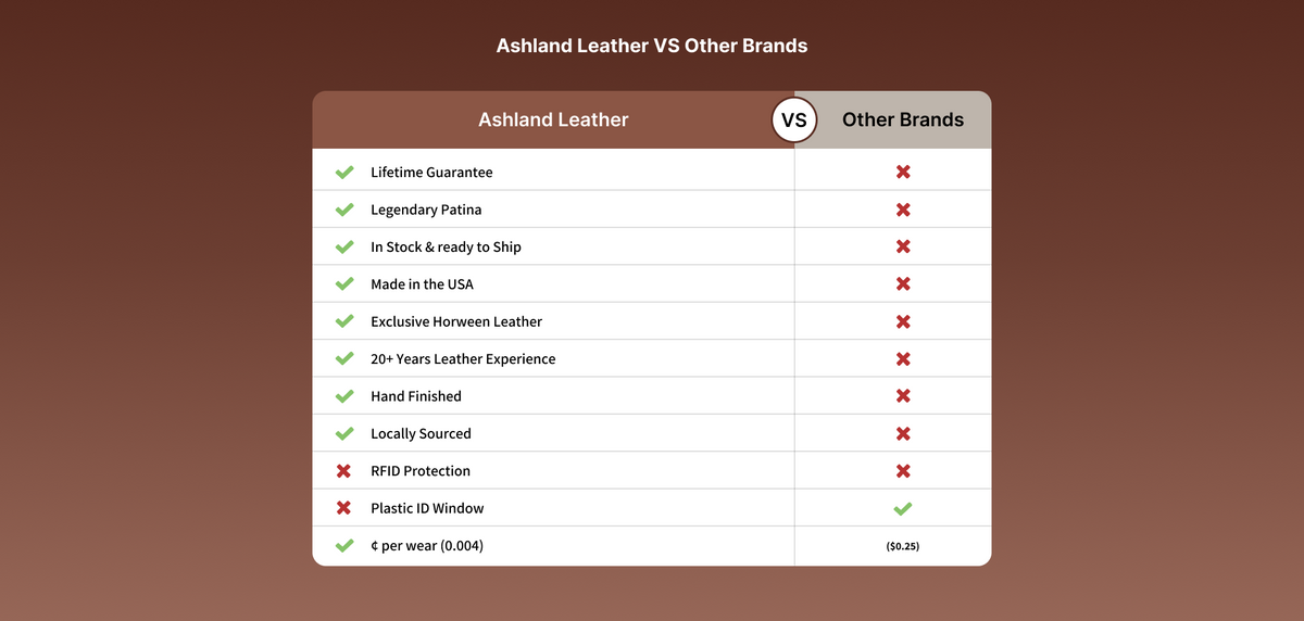 Wallet comparison chart for desktop - Ashland Leather vs Other Brands