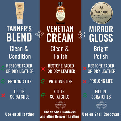 Product comparison chart for Saphir leather care products including Tanner's Blend, Venetian Cream, and Mirror Gloss.